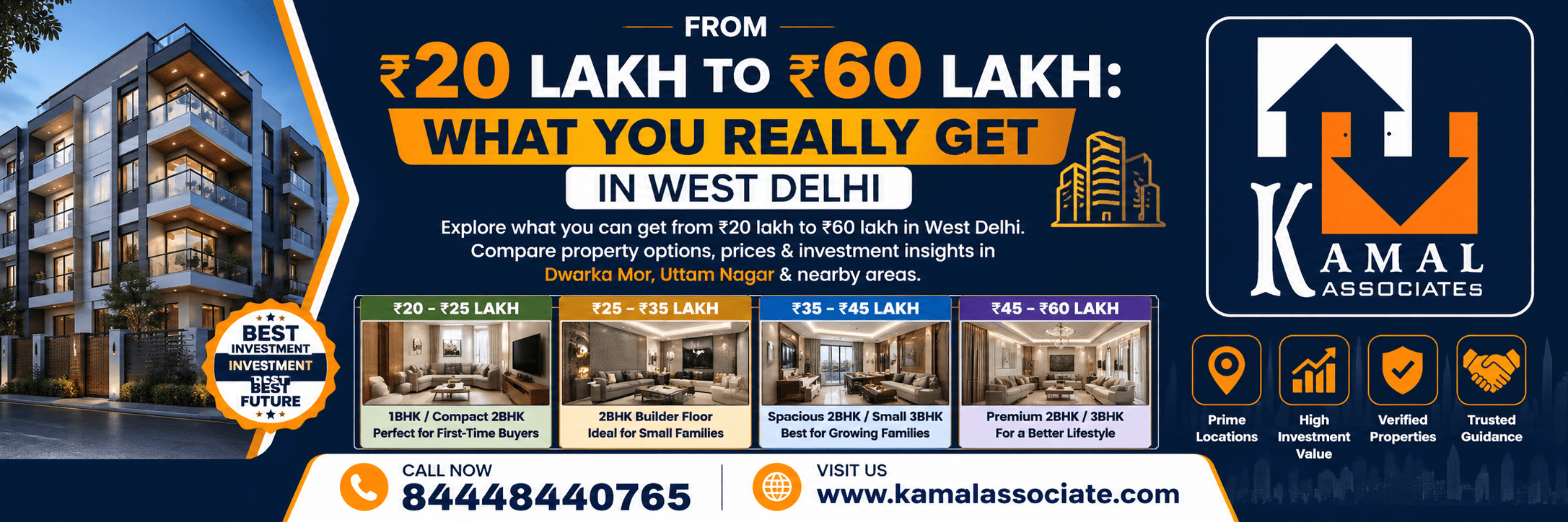 From ₹20 Lakh to ₹60 Lakh: What You Really Get in West Delhi