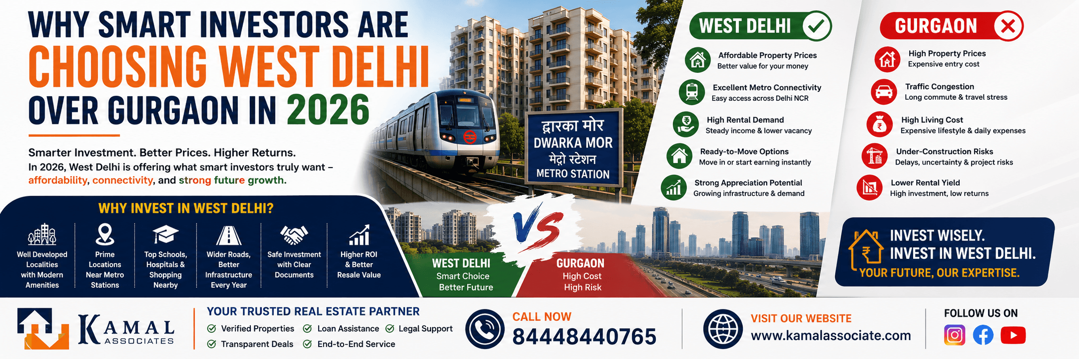 Why Smart Investors Are Choosing West Delhi Over Gurgaon in 2026