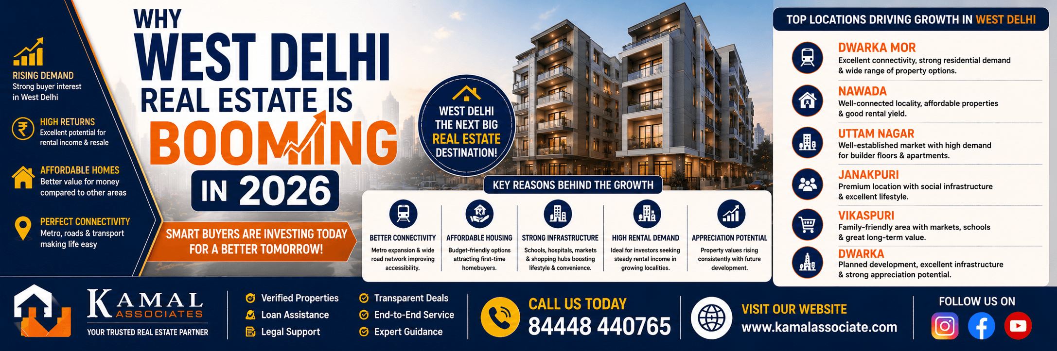 Why West Delhi Real Estate Is Booming in 2026